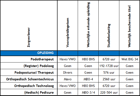 Wegwijs-in-voetenland-1